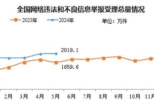 瓜帅谈球员围攻胡珀：本能反应完全理解，裁判没道歉我们也不道歉